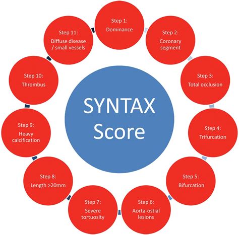 New Syntax Features